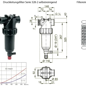 Agrotop Druckleitungsfilter "328-2" selbstreinigend, Filterkapazität 200 – 280 l/min, max. 15 bar Must-Have