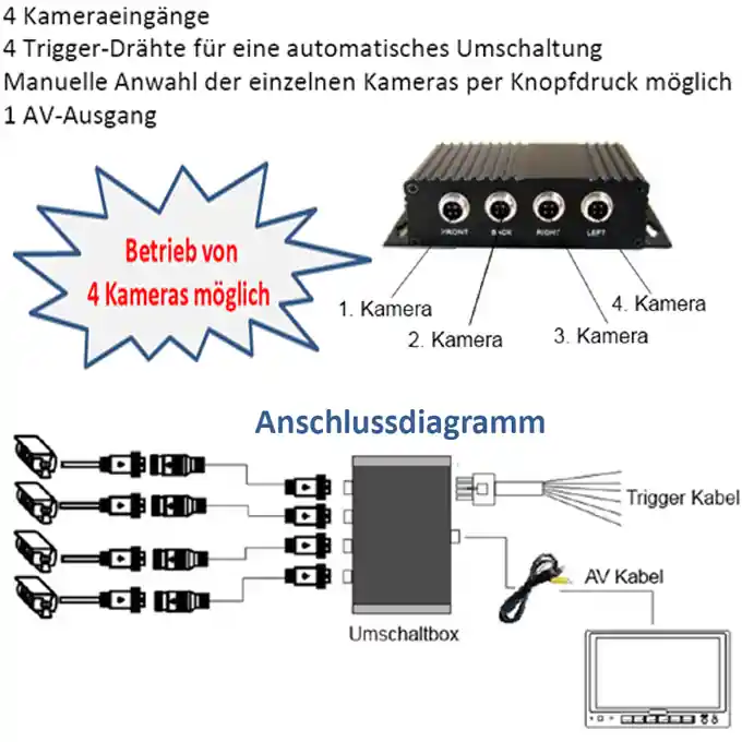 Schneller Versand Umschaltbox für Videorückfahrsystem Farbe