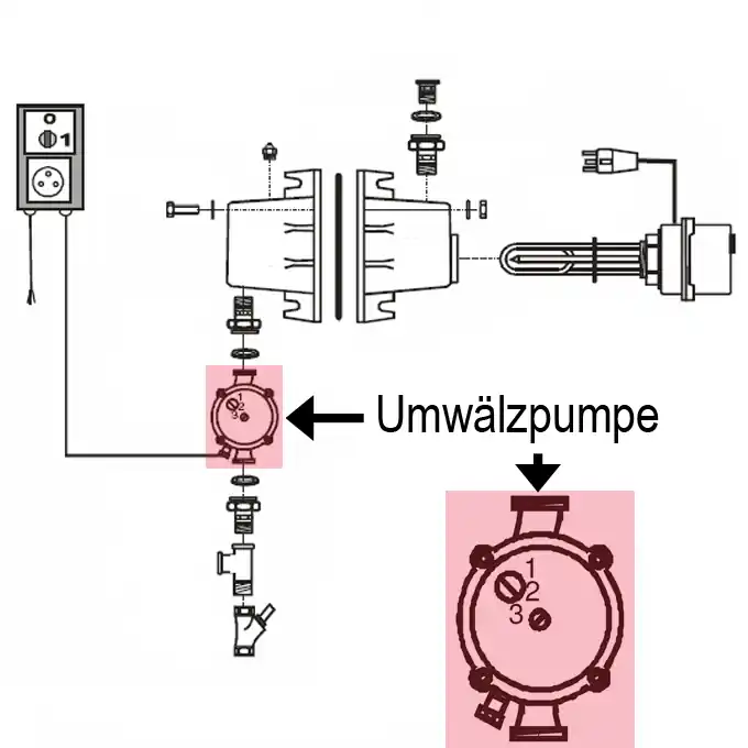Ersatz-Umwälzpumpe für Umlaufheizgerät Bestseller