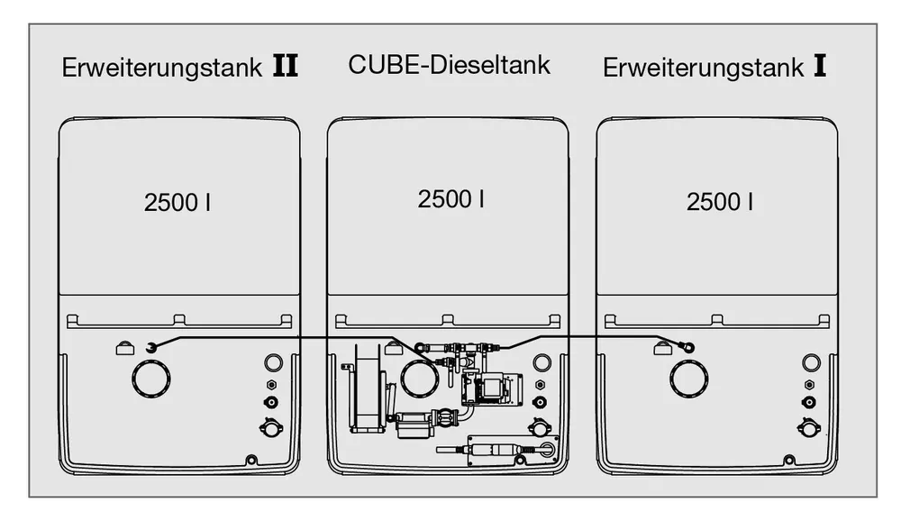 Versand Am Gleichen Tag CEMO CUBE Diesel-Tankanlagen Set - Grundeinheit + Erweiterungseinheit
